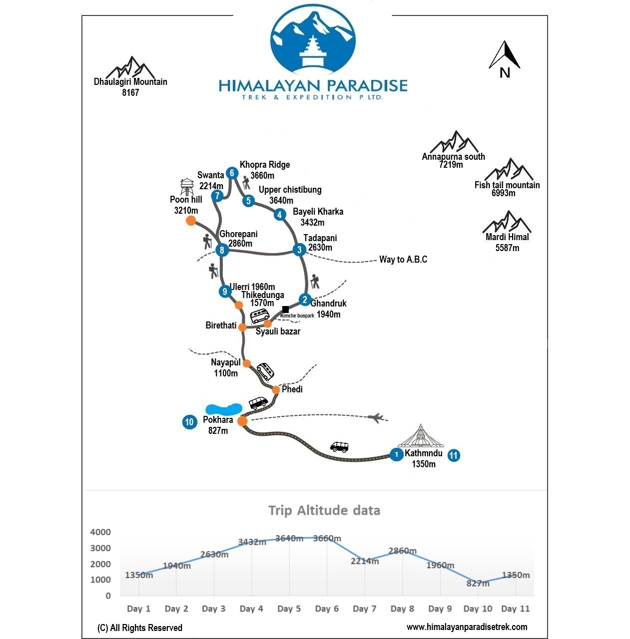 khopra danda trek map